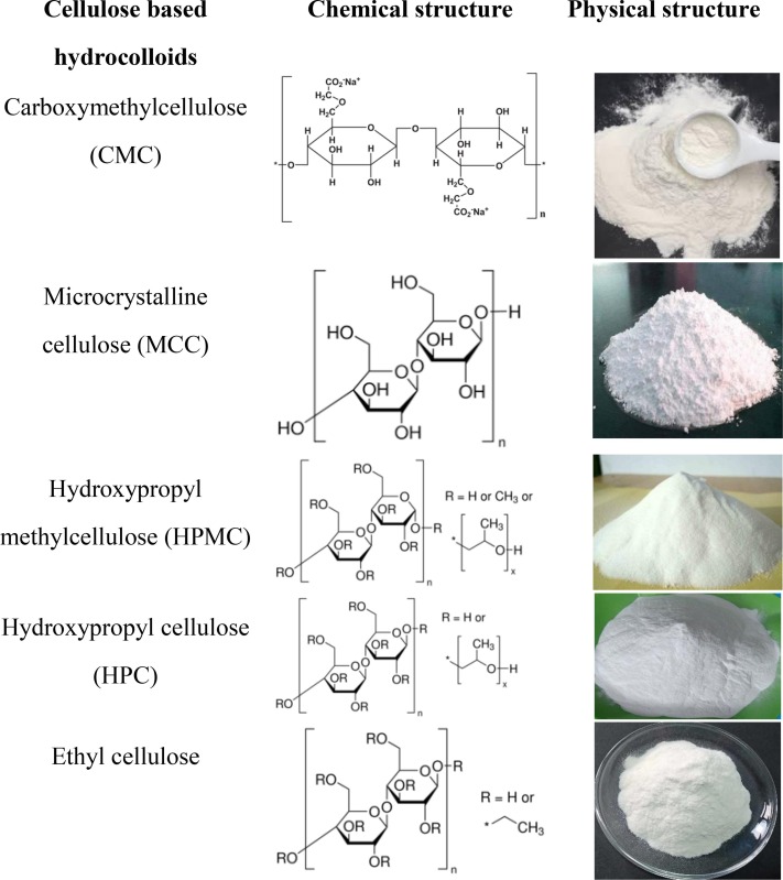 Carboxymethylcellulose.jpg